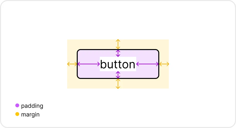 Margin and Padding