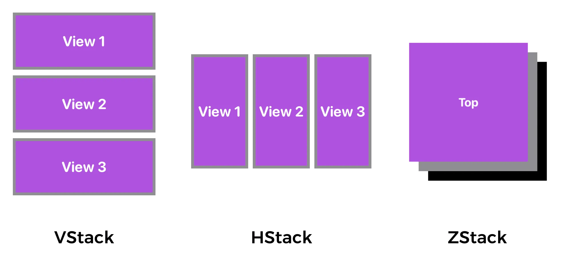 Different types of stack view.